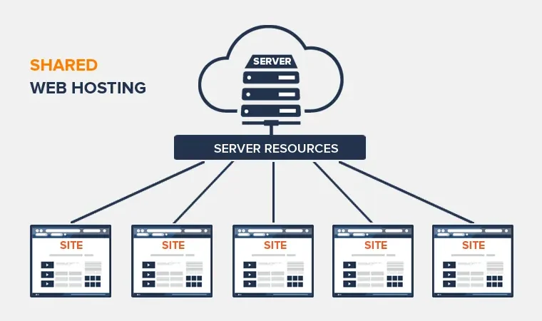 Hosting planes para empresas