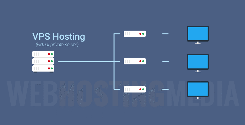 Hosting Venezuela: Servidor Privado Virtual